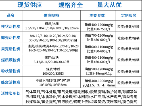 亳州活性炭吸附箱